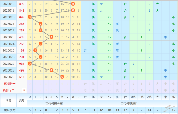 怀旧微叹,大乐透,期神秘绝杀,体彩大发彩票网,体育彩票,大发彩票网,足球彩票,篮球彩票,快三官方网站