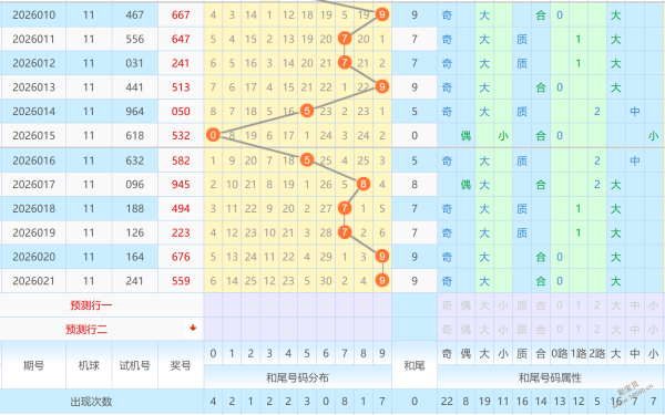 双色球秘籍,大公开,期绝密复式,体彩大发彩票网,体育彩票,大发彩票网,足球彩票,篮球彩票,快三官方网站