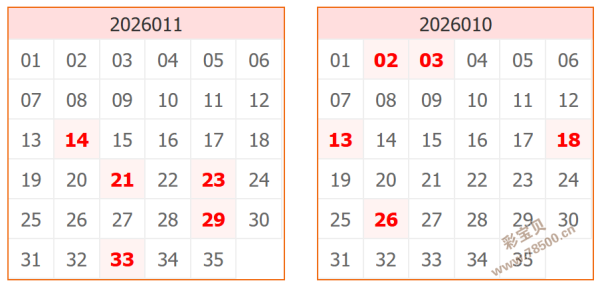 揭秘,双色球第,期号码风云,体彩大发彩票网,体育彩票,大发彩票网,足球彩票,篮球彩票,快三官方网站