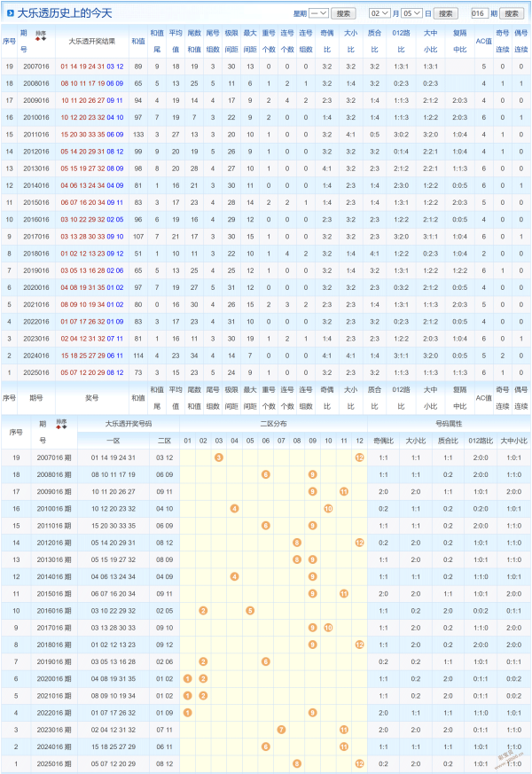 揭秘,双色球第,期号码风云,体彩大发彩票网,体育彩票,大发彩票网,足球彩票,篮球彩票,快三官方网站