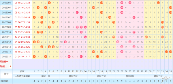 彩运通天,双色球第,期揭晓在即,体彩大发彩票网,体育彩票,大发彩票网,足球彩票,篮球彩票,快三官方网站