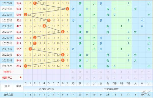 潮流解码,双色球,期必看,体彩大发彩票网,体育彩票,大发彩票网,足球彩票,篮球彩票,快三官方网站