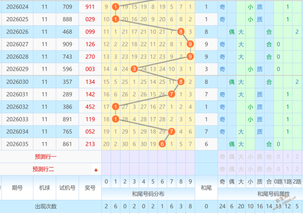 潮流解码,双色球,期必看,体彩大发彩票网,体育彩票,大发彩票网,足球彩票,篮球彩票,快三官方网站