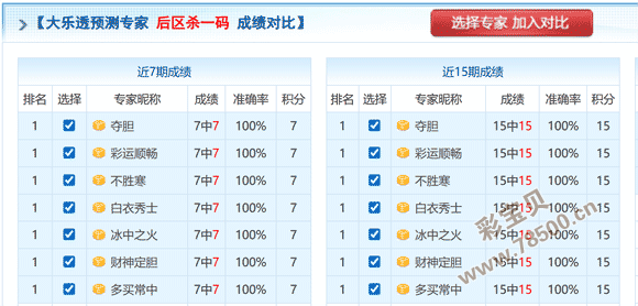 奇幻彩云,双色球,期独家攻略,体彩大发彩票网,体育彩票,大发彩票网,足球彩票,篮球彩票,快三官方网站