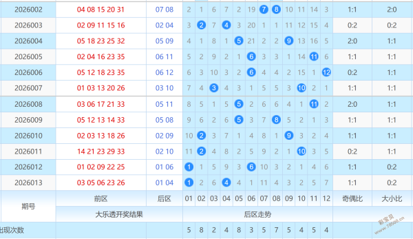畅游彩市秘,独家排列三,胆码策略揭,体彩大发彩票网,体育彩票,大发彩票网,足球彩票,篮球彩票,快三官方网站
