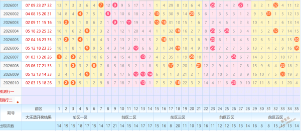 彩界高手揭,期福彩,精准预测,体彩大发彩票网,体育彩票,大发彩票网,足球彩票,篮球彩票,快三官方网站