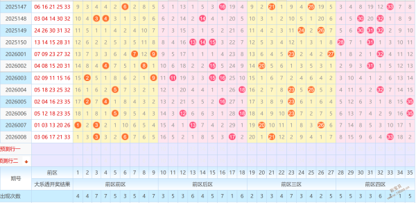 彩界高手揭,期福彩,精准预测,体彩大发彩票网,体育彩票,大发彩票网,足球彩票,篮球彩票,快三官方网站