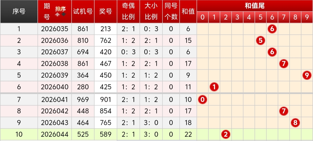 锦鲤开运,期大乐透独,家热选三码,体彩大发彩票网,体育彩票,大发彩票网,足球彩票,篮球彩票,快三官方网站