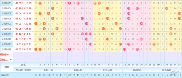 双色球,期策略更新,专家红球,体彩大发彩票网,体育彩票,大发彩票网,足球彩票,篮球彩票,快三官方网站