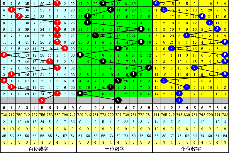 双色球,独家揭秘,精准杀六蓝,体彩大发彩票网,体育彩票,大发彩票网,足球彩票,篮球彩票,快三官方网站