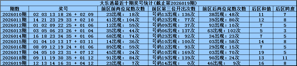 期双色球蓝,球号码预测,分析,体彩大发彩票网,体育彩票,大发彩票网,足球彩票,篮球彩票,快三官方网站