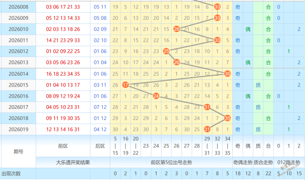 大乐透第,期专家质合,推荐选号条,体彩大发彩票网,体育彩票,大发彩票网,足球彩票,篮球彩票,快三官方网站