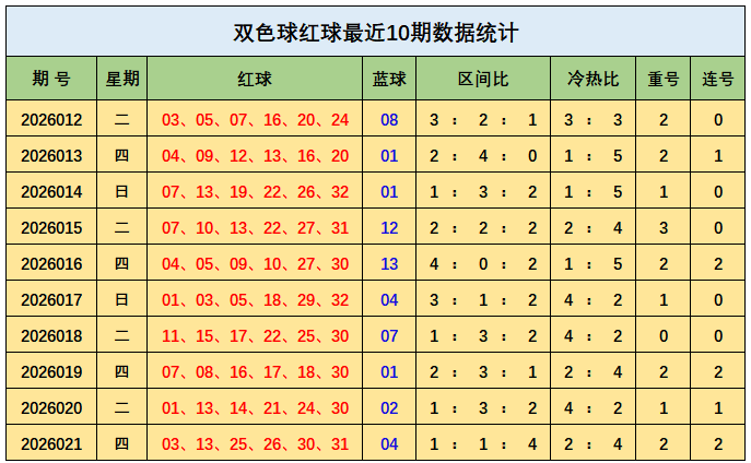 双色球,期专家推荐,五行杀码定,体彩大发彩票网,体育彩票,大发彩票网,足球彩票,篮球彩票,快三官方网站