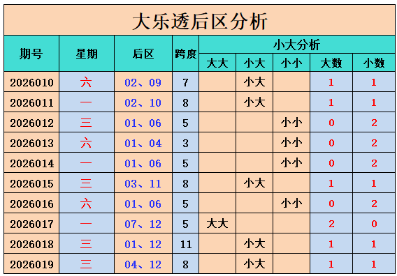 大乐透,期专家推荐,复式号码,体彩大发彩票网,体育彩票,大发彩票网,足球彩票,篮球彩票,快三官方网站