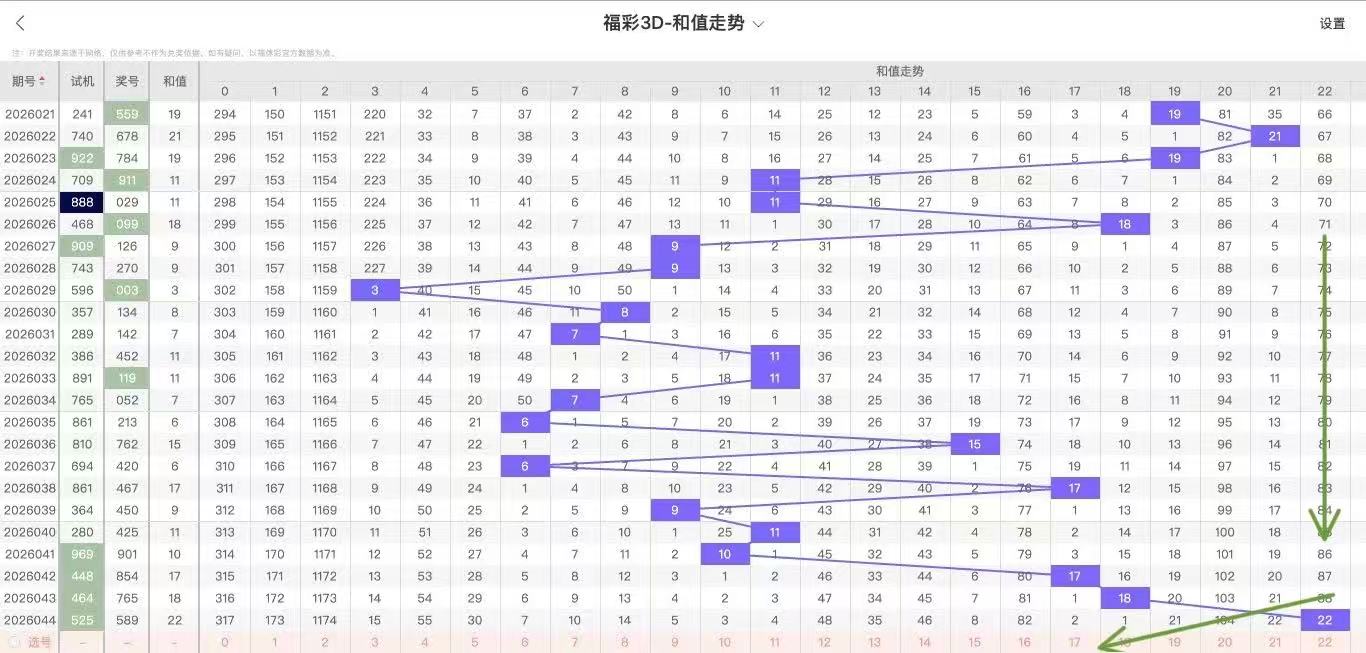 大乐透,期专家质合,分析,体彩大发彩票网,体育彩票,大发彩票网,足球彩票,篮球彩票,快三官方网站