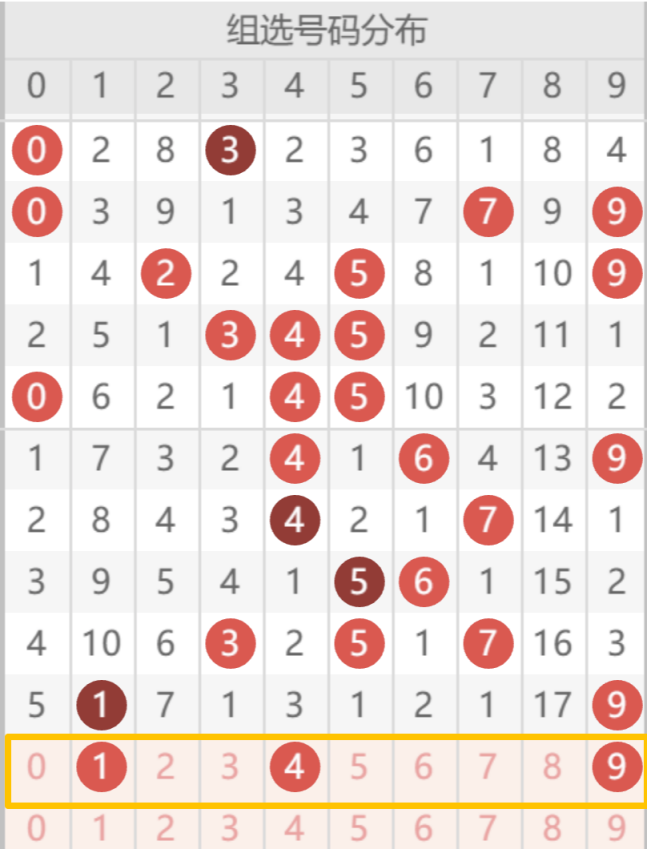 今晚狂欢,期大乐透独,家预测,体彩大发彩票网,体育彩票,大发彩票网,足球彩票,篮球彩票,快三官方网站