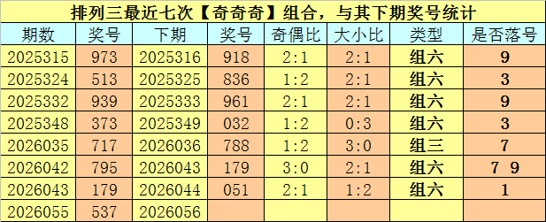 大乐透期号,专家推荐复,式包号,体彩大发彩票网,体育彩票,大发彩票网,足球彩票,篮球彩票,快三官方网站