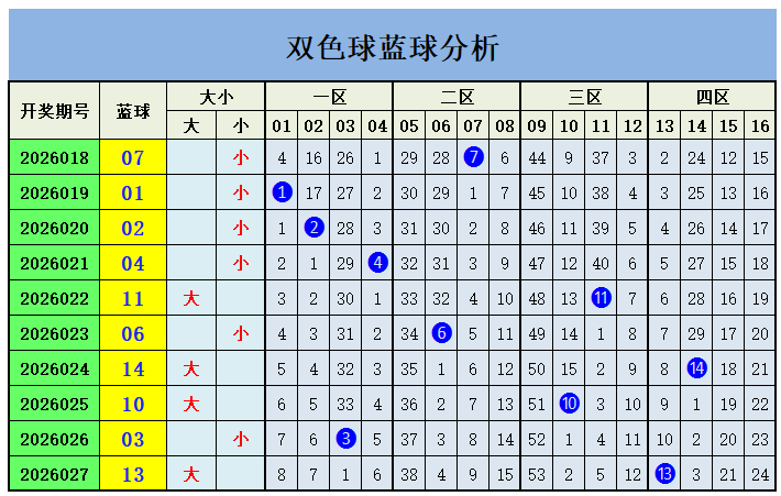 期大乐透专,家推荐,倍投前区十,体彩大发彩票网,体育彩票,大发彩票网,足球彩票,篮球彩票,快三官方网站
