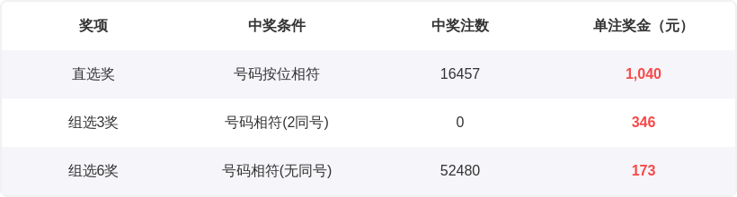 福彩,期专家单注,推荐,体彩大发彩票网,体育彩票,大发彩票网,足球彩票,篮球彩票,快三官方网站