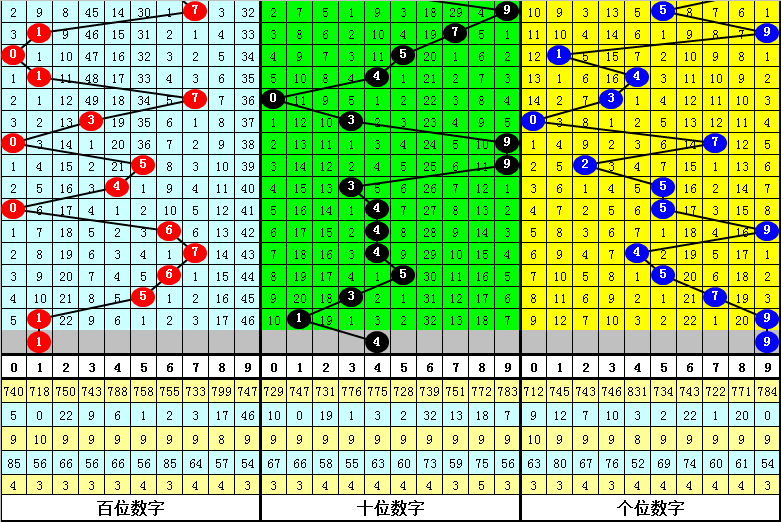 袁启晨大乐,期推荐,后区一码,体彩大发彩票网,体育彩票,大发彩票网,足球彩票,篮球彩票,快三官方网站
