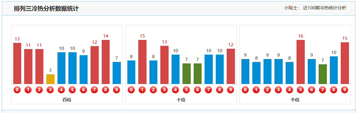 大乐透,期麒麟八侠,推荐五胆码,体彩大发彩票网,体育彩票,大发彩票网,足球彩票,篮球彩票,快三官方网站