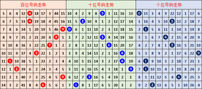 期排列,专家质合分,析推荐号码,体彩大发彩票网,体育彩票,大发彩票网,足球彩票,篮球彩票,快三官方网站