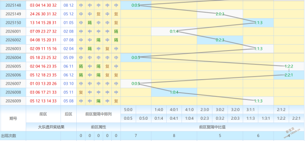 诸葛算胆,期预测,质合分析及,体彩大发彩票网,体育彩票,大发彩票网,足球彩票,篮球彩票,快三官方网站