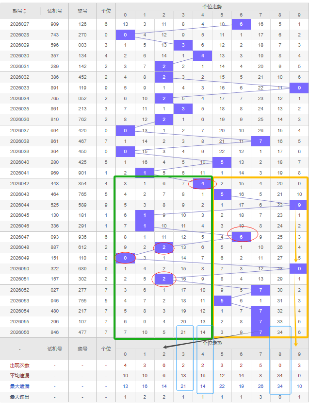 期福彩,风玲珑专家,质合推荐分,体彩大发彩票网,体育彩票,大发彩票网,足球彩票,篮球彩票,快三官方网站