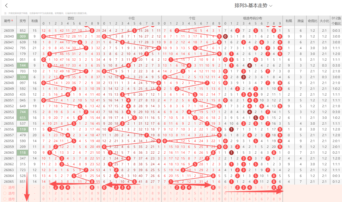 福彩,期狼牙胆码,分析及定位,体彩大发彩票网,体育彩票,大发彩票网,足球彩票,篮球彩票,快三官方网站