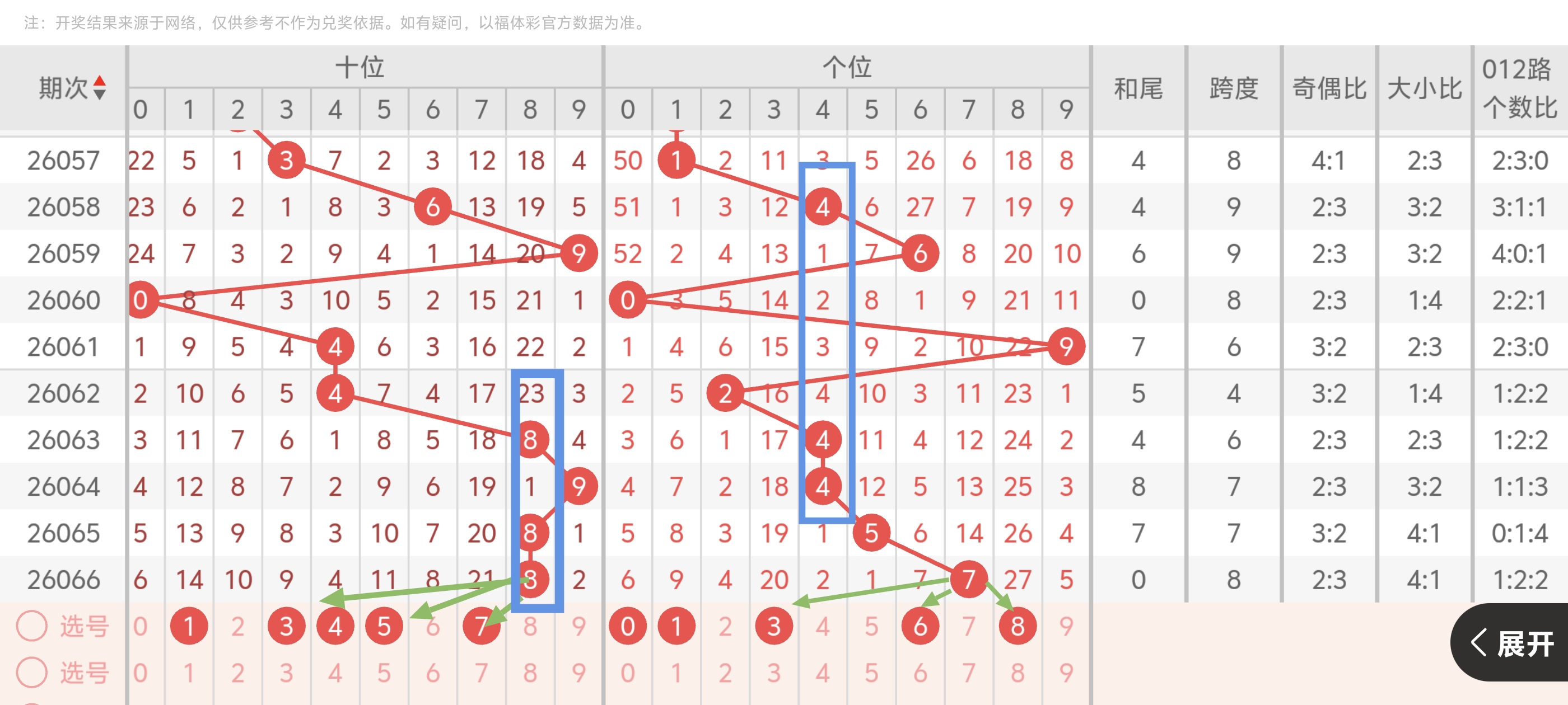 双色球,期号专家推,林兴洛质合,体彩大发彩票网,体育彩票,大发彩票网,足球彩票,篮球彩票,快三官方网站