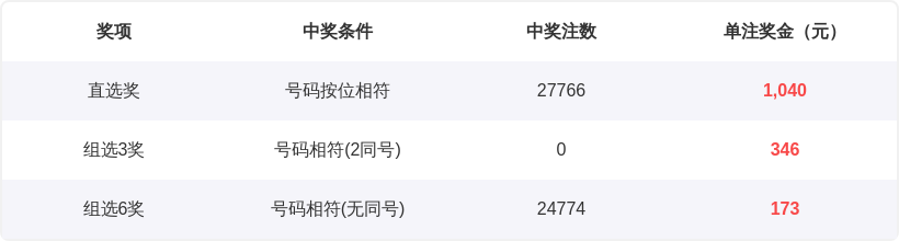 双色球,期蓝球走势,分析及蓝波,体彩大发彩票网,体育彩票,大发彩票网,足球彩票,篮球彩票,快三官方网站