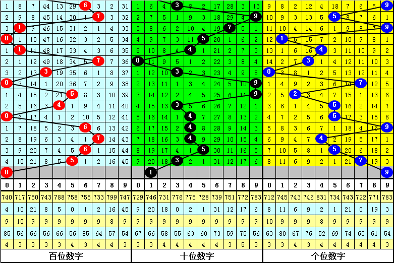 郑飞排列三,期推荐,两码,体彩大发彩票网,体育彩票,大发彩票网,足球彩票,篮球彩票,快三官方网站