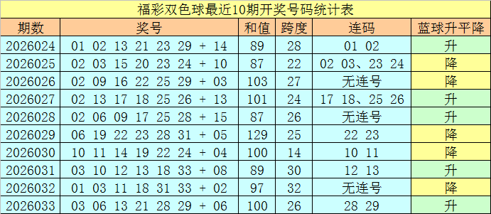 快乐,期号,虹要专家杀,体彩大发彩票网,体育彩票,大发彩票网,足球彩票,篮球彩票,快三官方网站