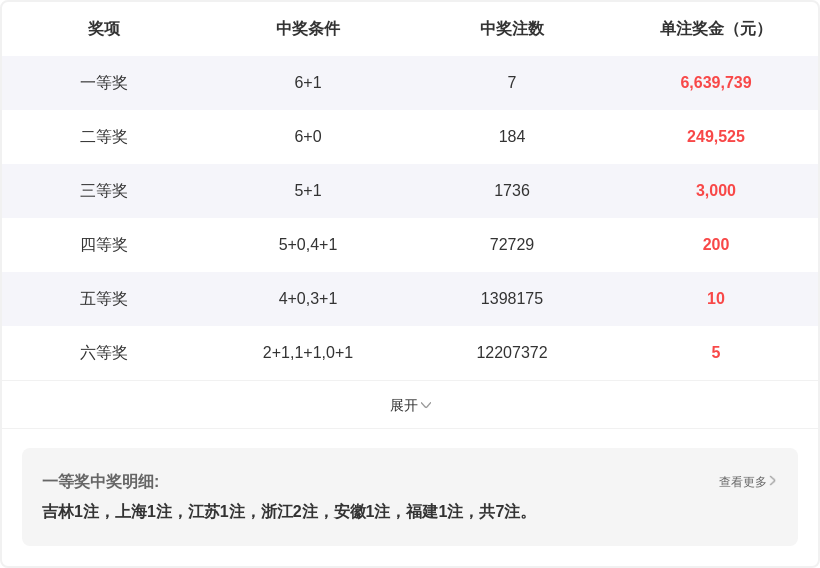 期大乐透专,家推荐,前区,体彩大发彩票网,体育彩票,大发彩票网,足球彩票,篮球彩票,快三官方网站