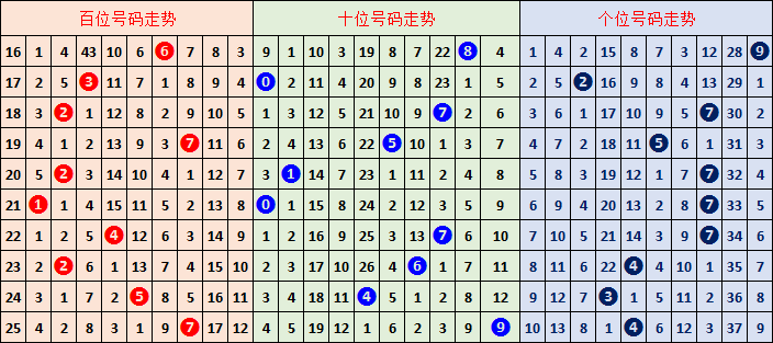 期福彩,专家质合分,析推荐前区,体彩大发彩票网,体育彩票,大发彩票网,足球彩票,篮球彩票,快三官方网站