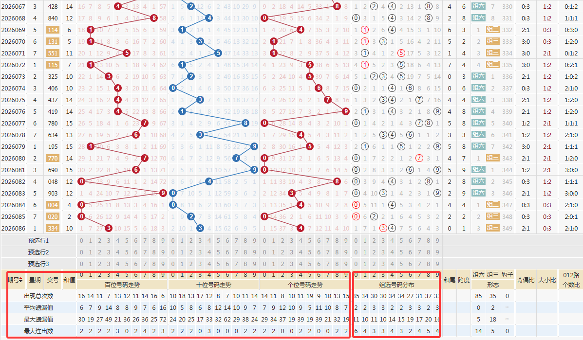 双色球,期专家质合,分析推荐,体彩大发彩票网,体育彩票,大发彩票网,足球彩票,篮球彩票,快三官方网站