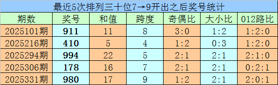 双色球,期专家质合,分析推荐,体彩大发彩票网,体育彩票,大发彩票网,足球彩票,篮球彩票,快三官方网站