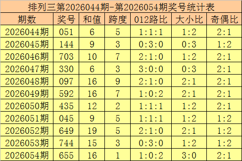 梦想启航,年双色球第,期红球精准,体彩大发彩票网,体育彩票,大发彩票网,足球彩票,篮球彩票,快三官方网站