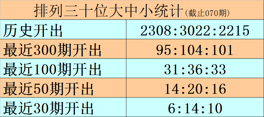 排列三第,期专家推荐,分析,体彩大发彩票网,体育彩票,大发彩票网,足球彩票,篮球彩票,快三官方网站
