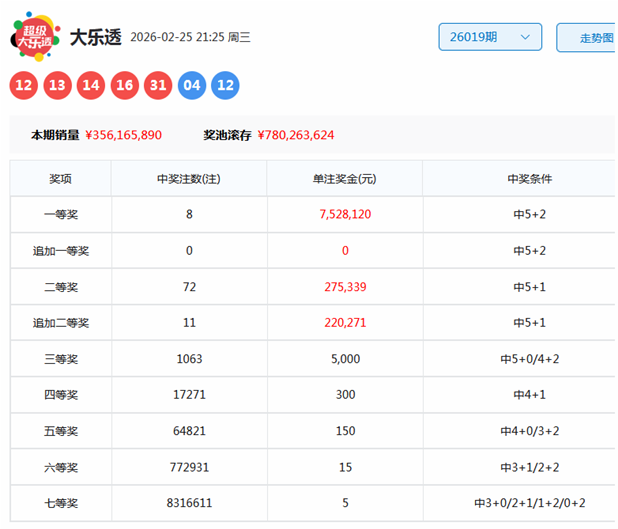 幸运之箭,揭秘,大乐透第,体彩大发彩票网,体育彩票,大发彩票网,足球彩票,篮球彩票,快三官方网站