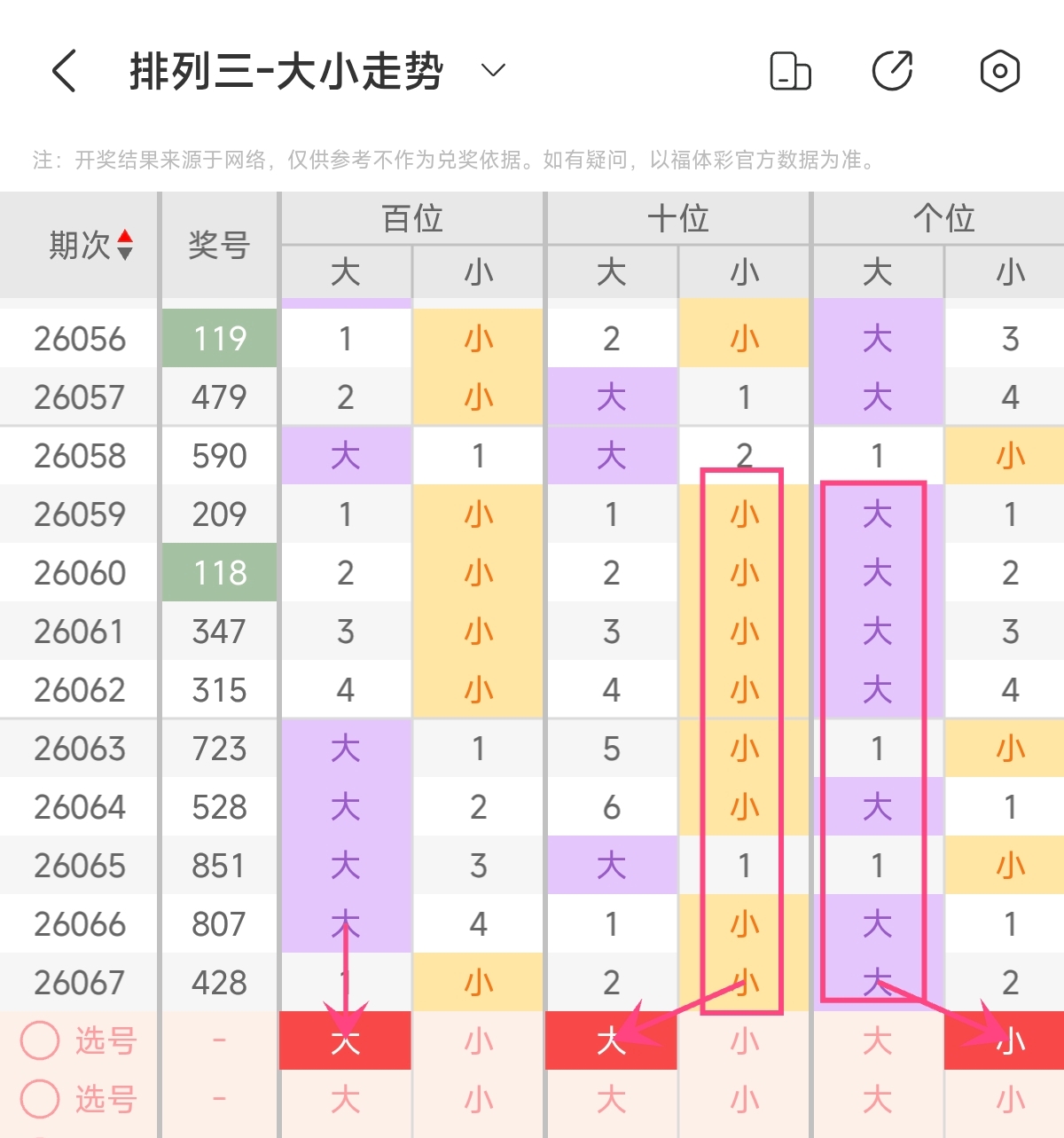 排列三,期遗漏数据,和值,体彩大发彩票网,体育彩票,大发彩票网,足球彩票,篮球彩票,快三官方网站