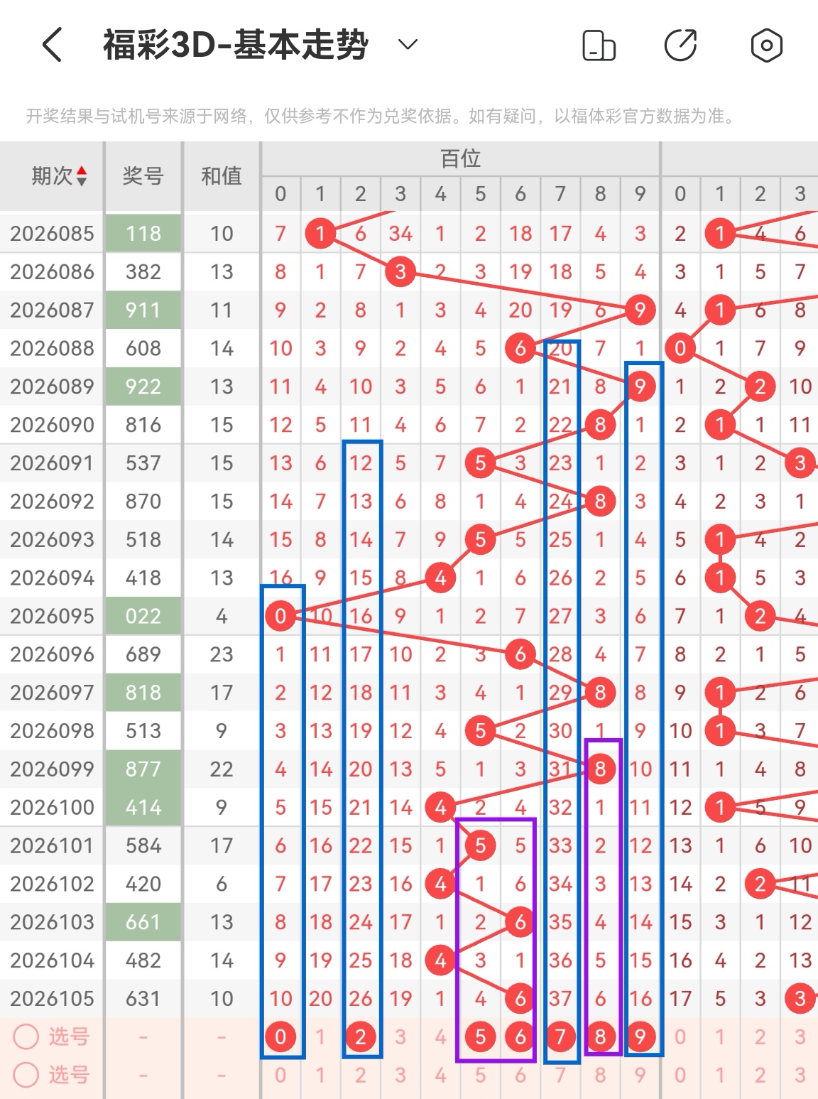 双色球,期专家推荐,蓝球,体彩大发彩票网,体育彩票,大发彩票网,足球彩票,篮球彩票,快三官方网站