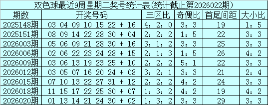 排三,号码推荐,专家组选,体彩大发彩票网,体育彩票,大发彩票网,足球彩票,篮球彩票,快三官方网站
