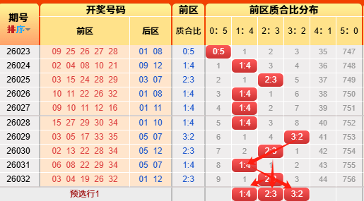 大乐透期号,名家四胆全,拖推荐,体彩大发彩票网,体育彩票,大发彩票网,足球彩票,篮球彩票,快三官方网站