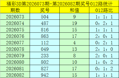 福彩,期专家推荐,和值胆码分,体彩大发彩票网,体育彩票,大发彩票网,足球彩票,篮球彩票,快三官方网站