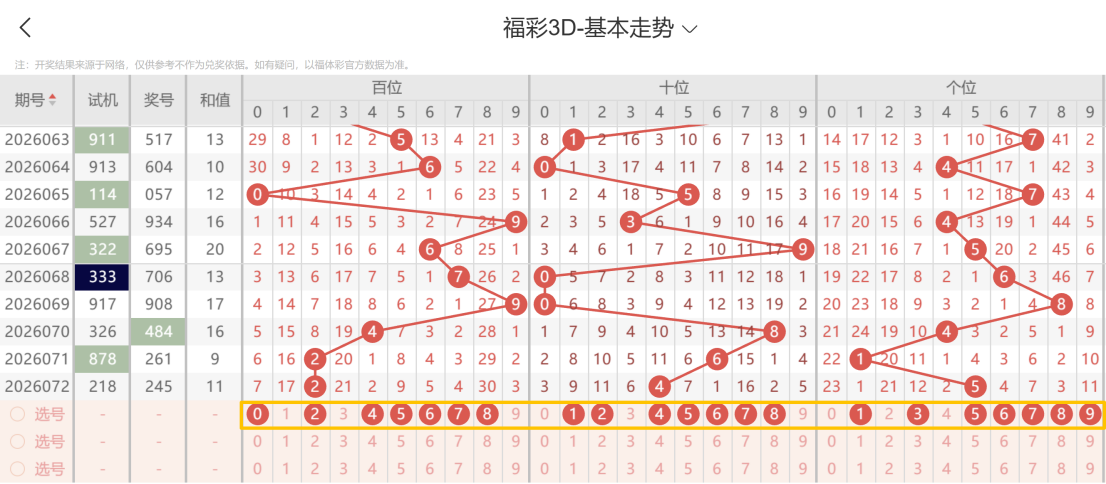期双色球专,家推荐杀红,高手定胆解,体彩大发彩票网,体育彩票,大发彩票网,足球彩票,篮球彩票,快三官方网站