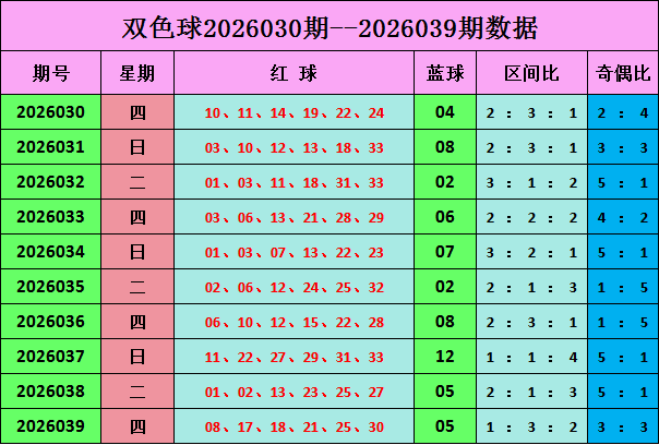 期专家推荐,质合分析精,选定胆码,体彩大发彩票网,体育彩票,大发彩票网,足球彩票,篮球彩票,快三官方网站