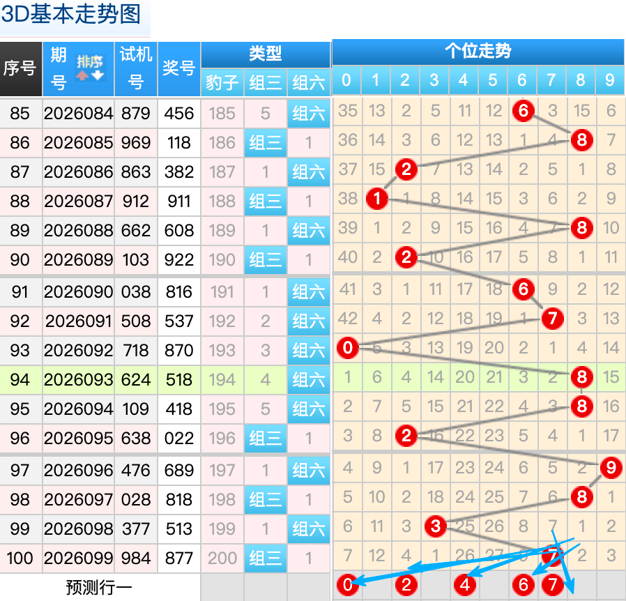 排列三第,福利解读,升平冷热杀,体彩大发彩票网,体育彩票,大发彩票网,足球彩票,篮球彩票,快三官方网站