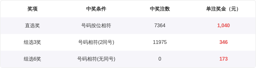 排列三第,期专家质合,分析推荐一,体彩大发彩票网,体育彩票,大发彩票网,足球彩票,篮球彩票,快三官方网站