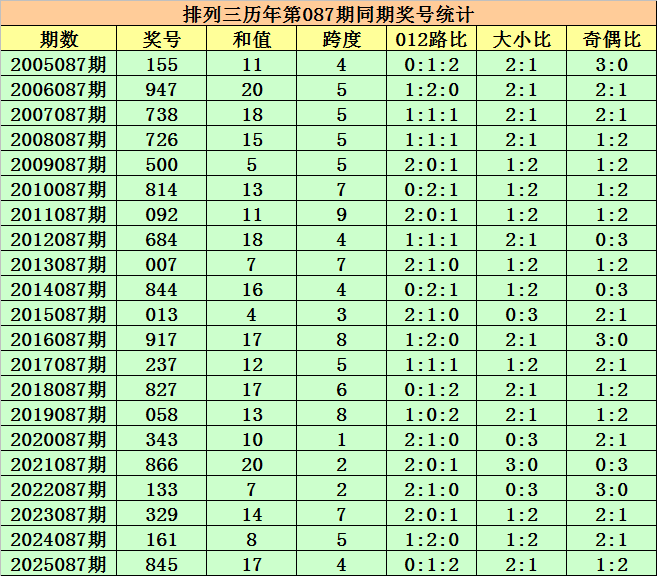 期大乐透,七期会员中,专家质合分,体彩大发彩票网,体育彩票,大发彩票网,足球彩票,篮球彩票,快三官方网站
